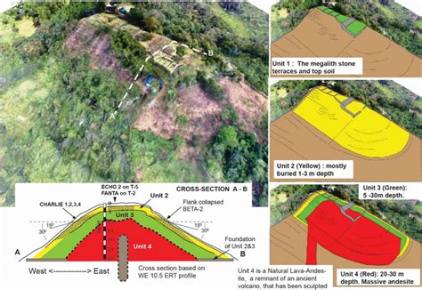  El Desastre de Gunung Padang: Un Fenómeno Sísmico que Redefinió la Agricultura en el Siglo VI